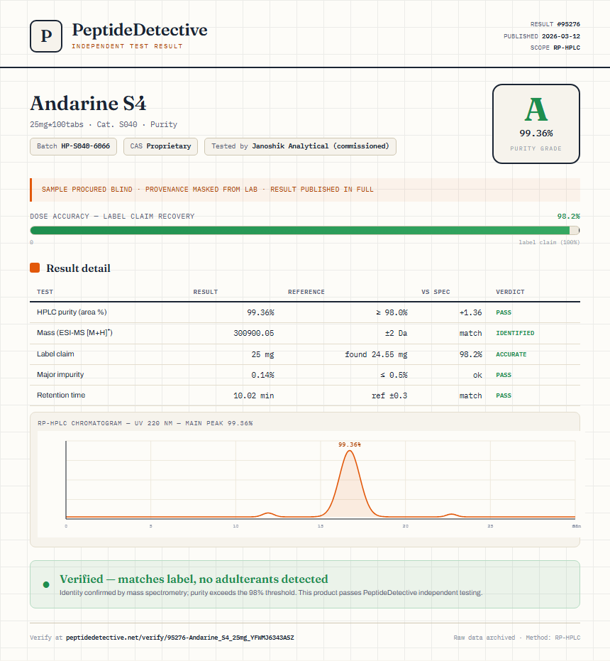 Andarine S4 Purity (HPLC) report by PeptideDetective