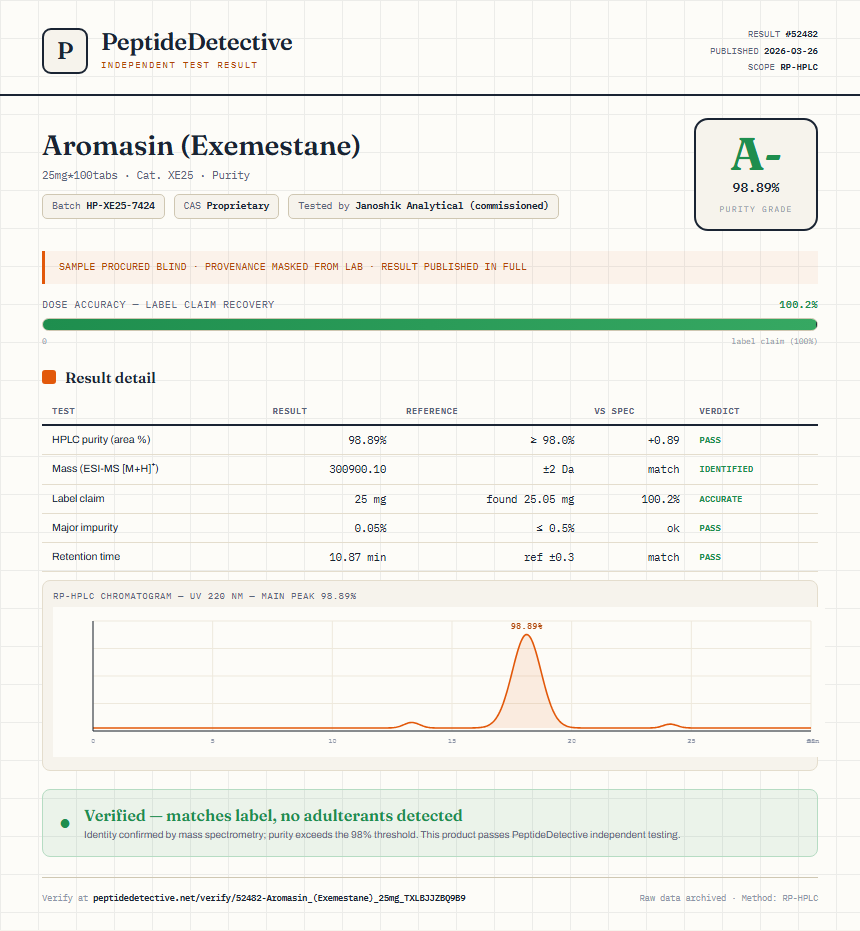 Aromasin (Exemestane) Purity (HPLC) report by PeptideDetective