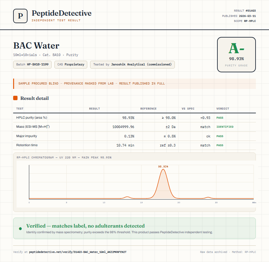 BAC Water Purity (HPLC) report by PeptideDetective