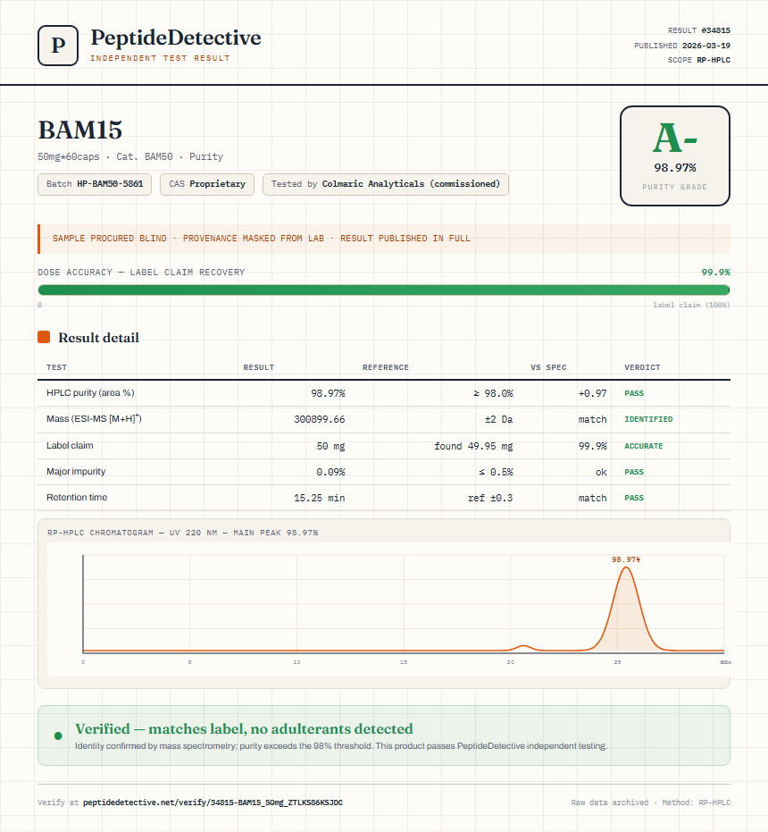 BAM15 Purity (HPLC) report by PeptideDetective