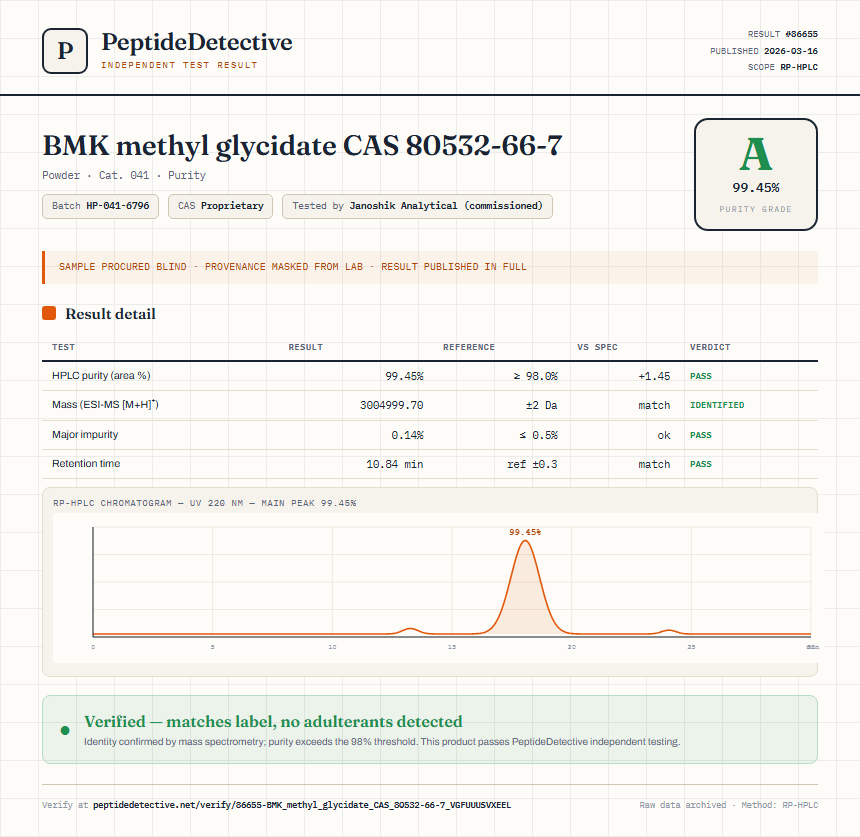 BMK methyl glycidate CAS 80532-66-7 Purity (HPLC) report by PeptideDetective