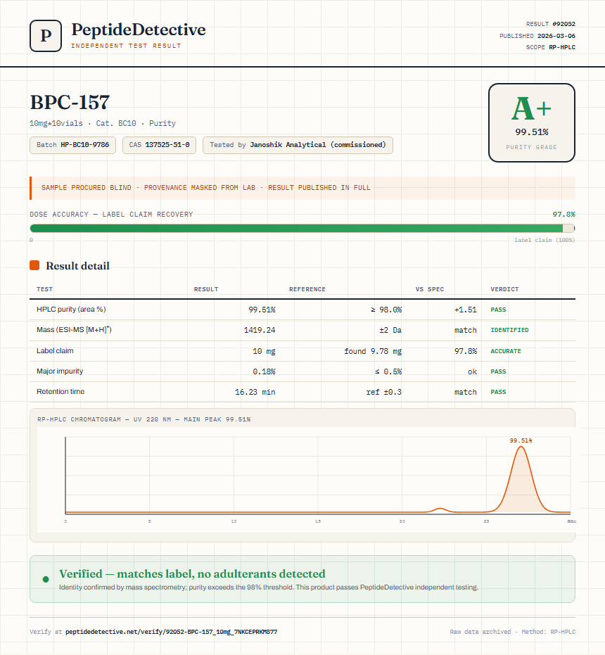 BPC-157 Purity (HPLC) report by PeptideDetective