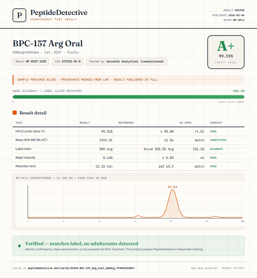 BPC-157 Arg Oral Purity (HPLC) report by PeptideDetective