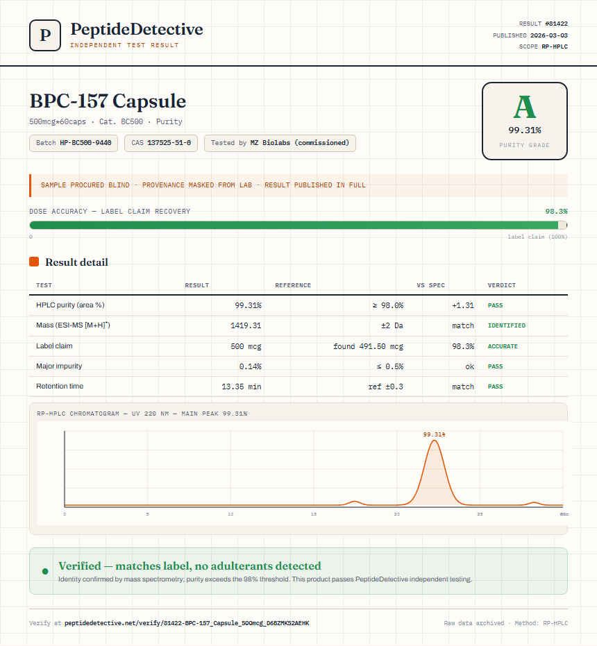 BPC-157 Capsule Purity (HPLC) report by PeptideDetective