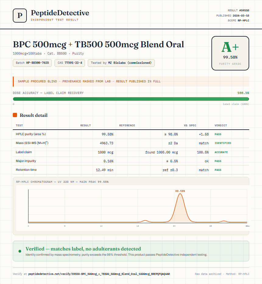 BPC 500mcg + TB500 500mcg Blend Oral Purity (HPLC) report by PeptideDetective