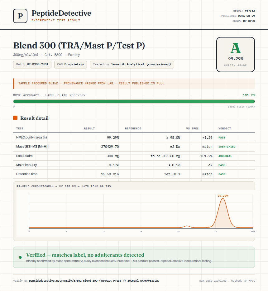 Blend 300 (TRA/Mast P/Test P) Purity (HPLC) report by PeptideDetective