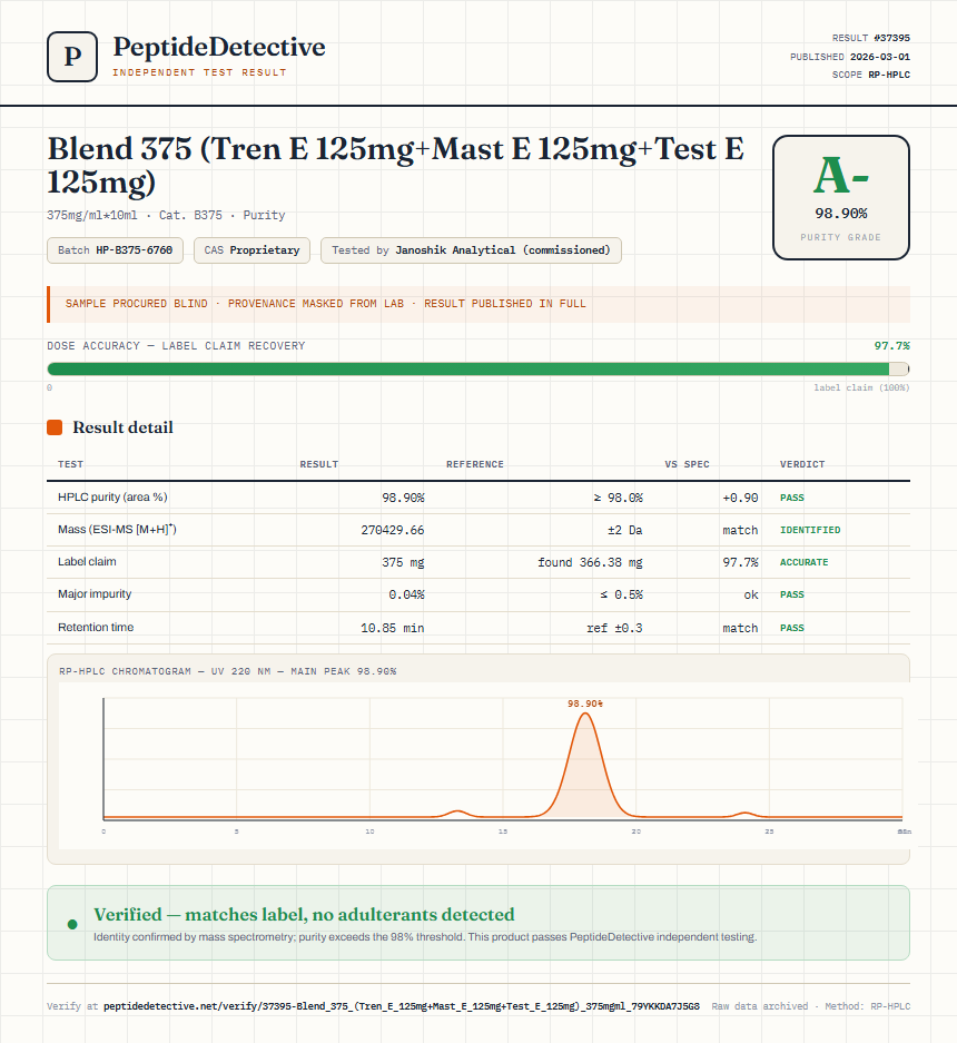 Blend 375 (Tren E 125mg+Mast E 125mg+Test E 125mg) Purity (HPLC) report by PeptideDetective