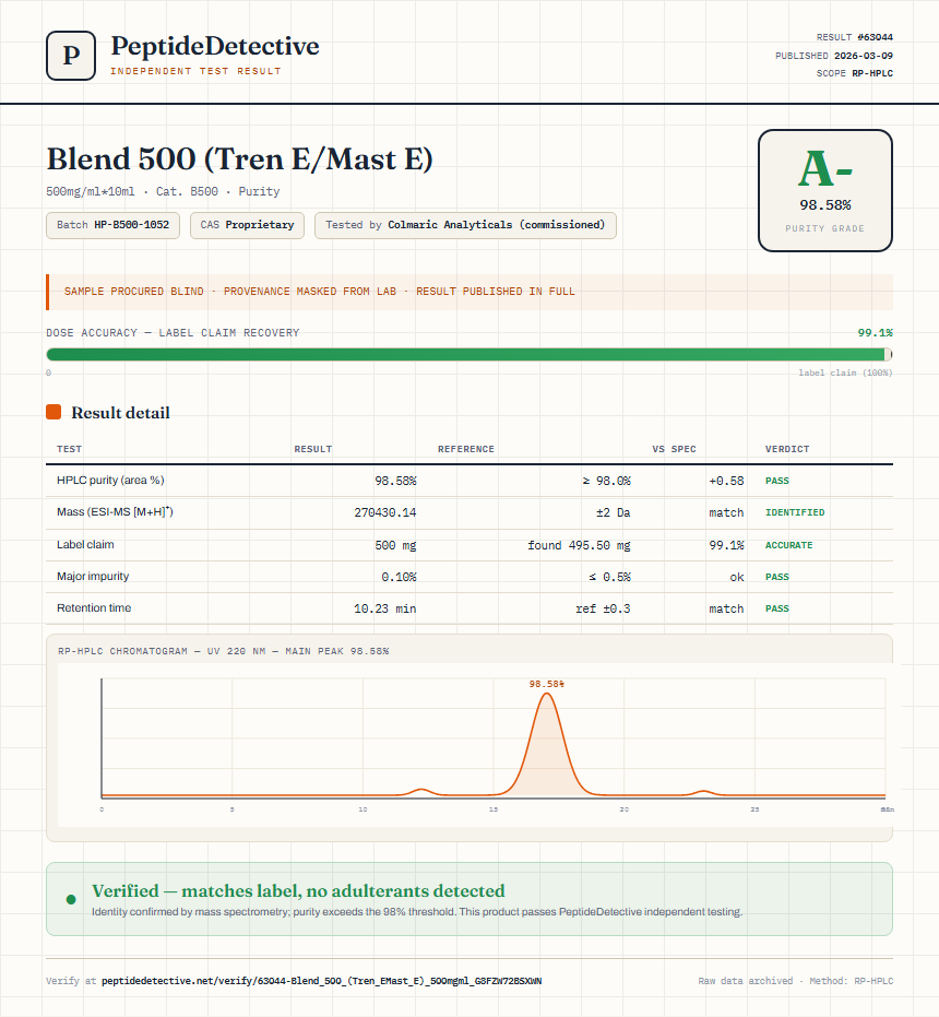 Blend 500 (Tren E/Mast E) Purity (HPLC) report by PeptideDetective
