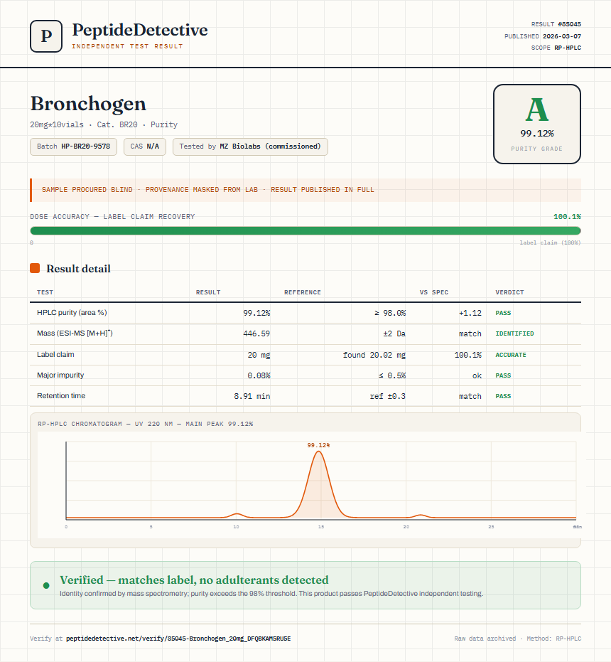 Bronchogen Purity (HPLC) report by PeptideDetective