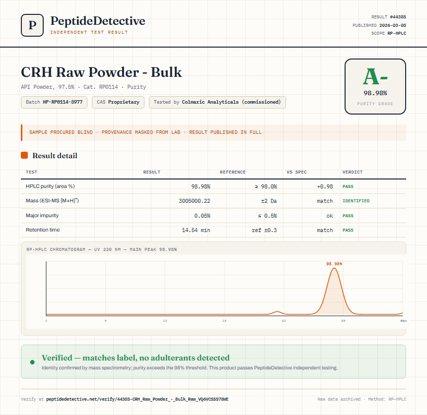 CRH Raw Powder - Bulk Purity (HPLC) report by PeptideDetective