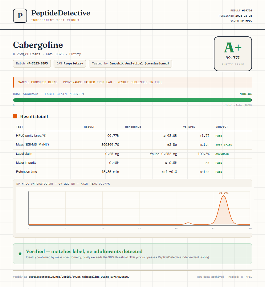 Cabergoline Purity (HPLC) report by PeptideDetective