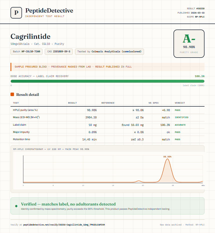 Cagrilintide 5mg + Semaglutide 5mg Blend Purity (HPLC) report by PeptideDetective
