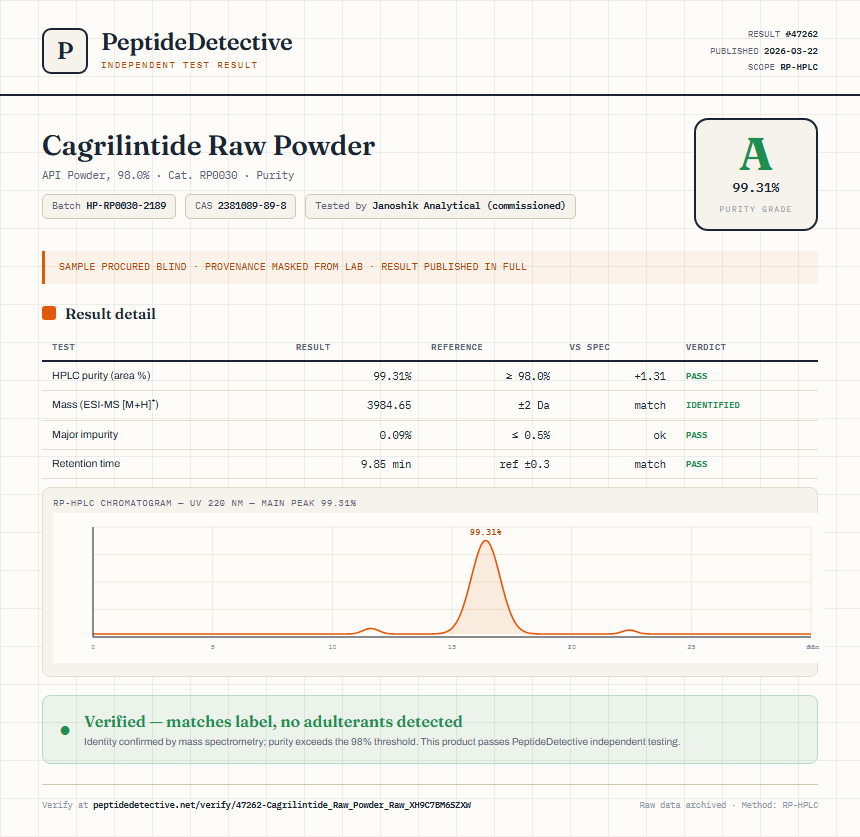 Cagrilintide Raw Powder Purity (HPLC) report by PeptideDetective