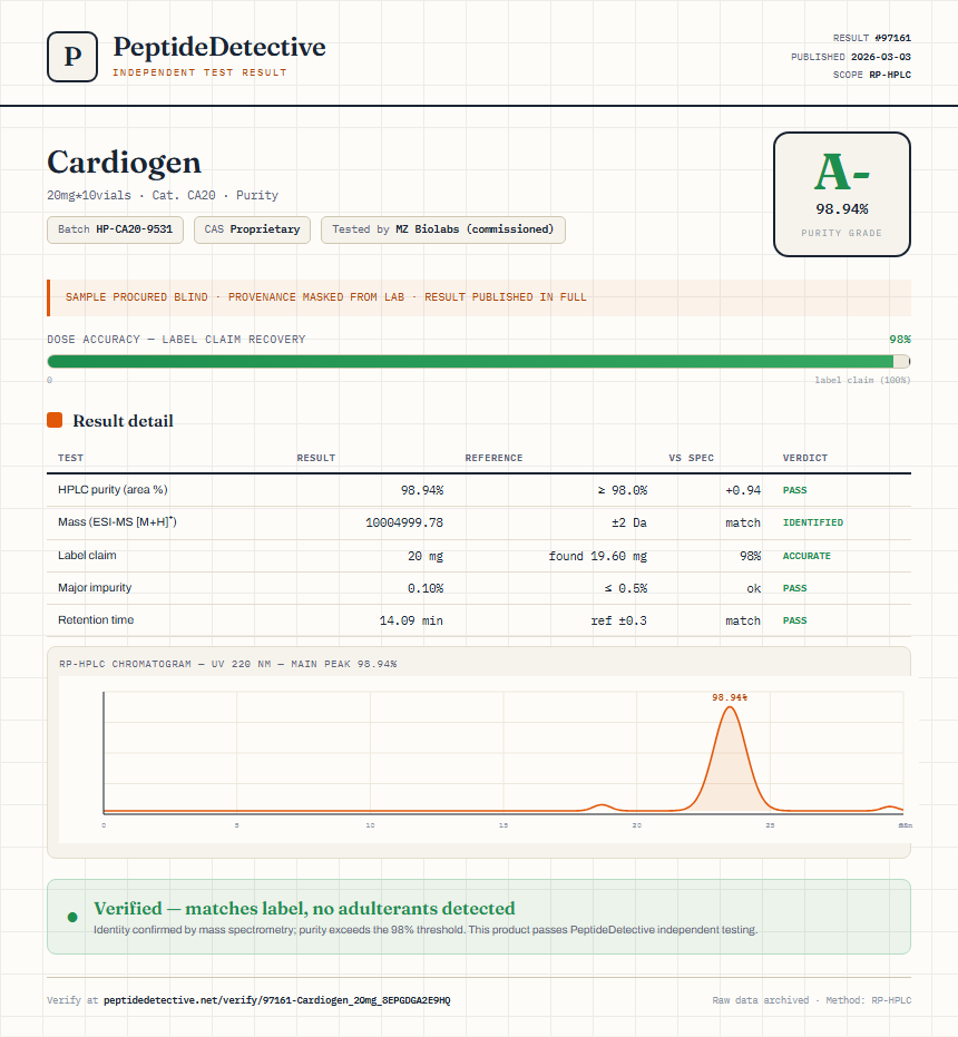 Cardiogen Purity (HPLC) report by PeptideDetective