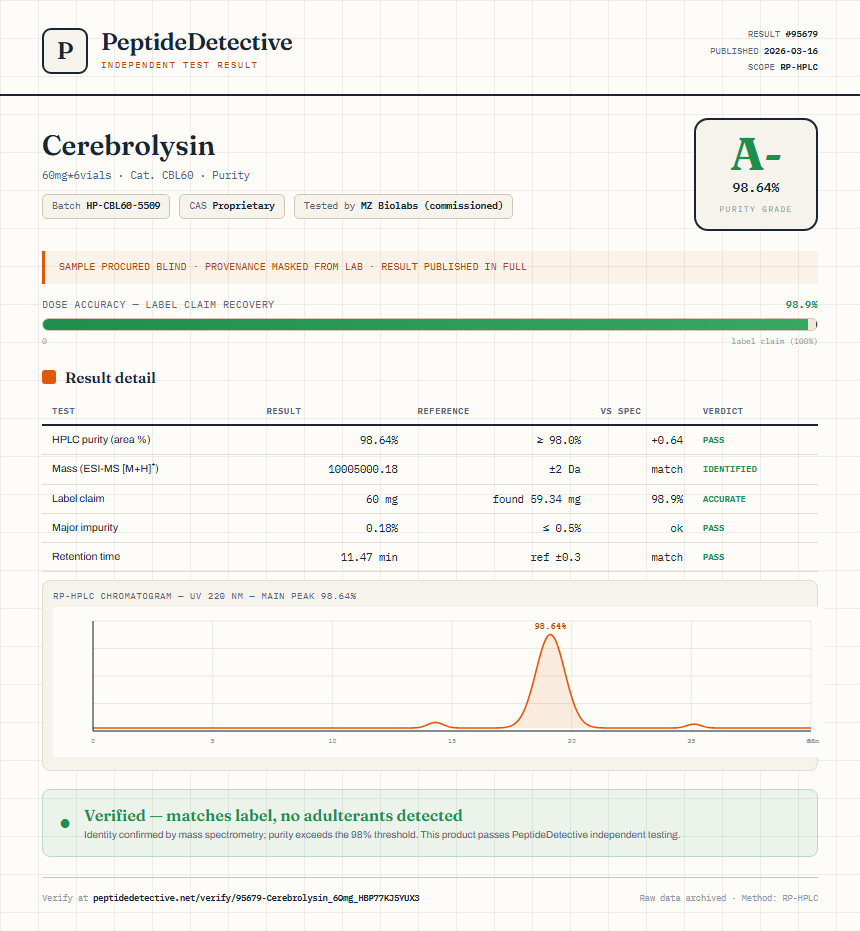 Cerebrolysin Purity (HPLC) report by PeptideDetective