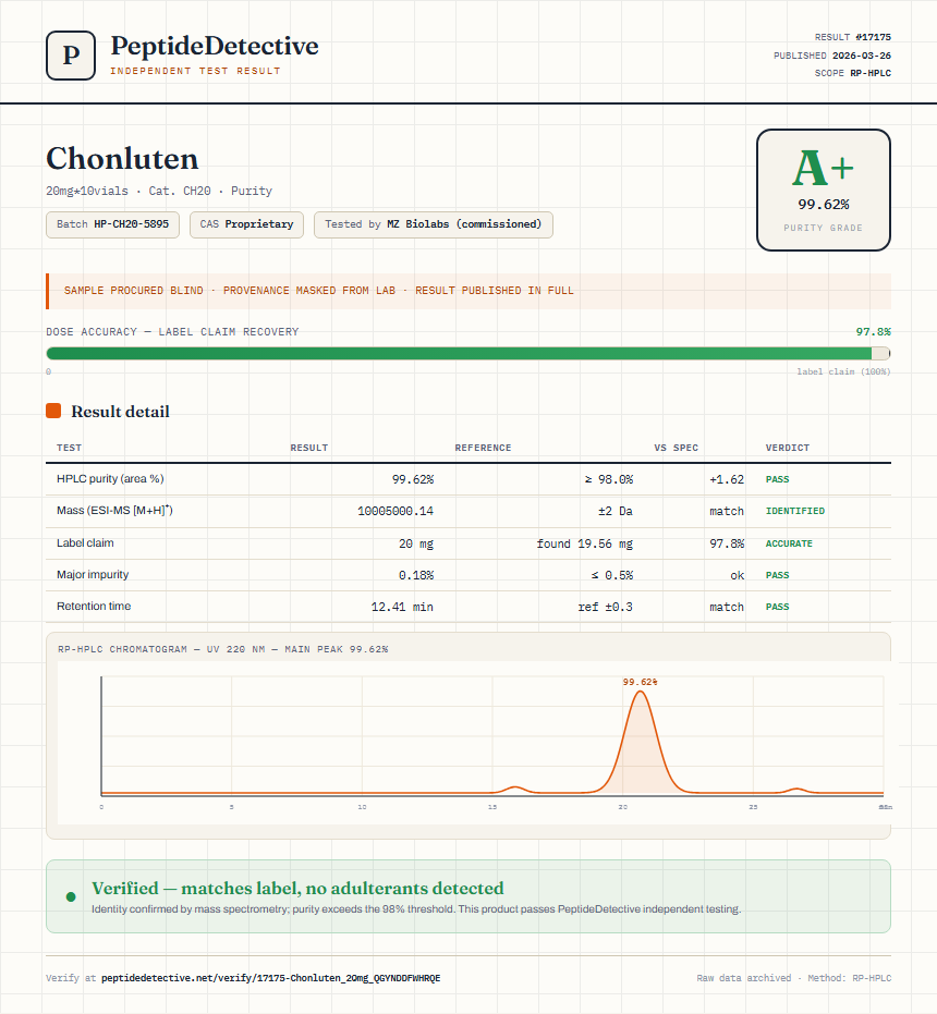 Chonluten Purity (HPLC) report by PeptideDetective