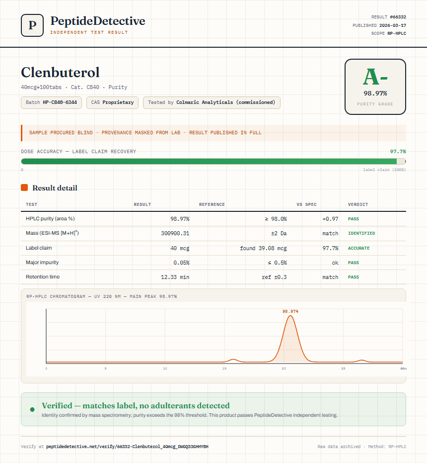 Clenbuterol Purity (HPLC) report by PeptideDetective