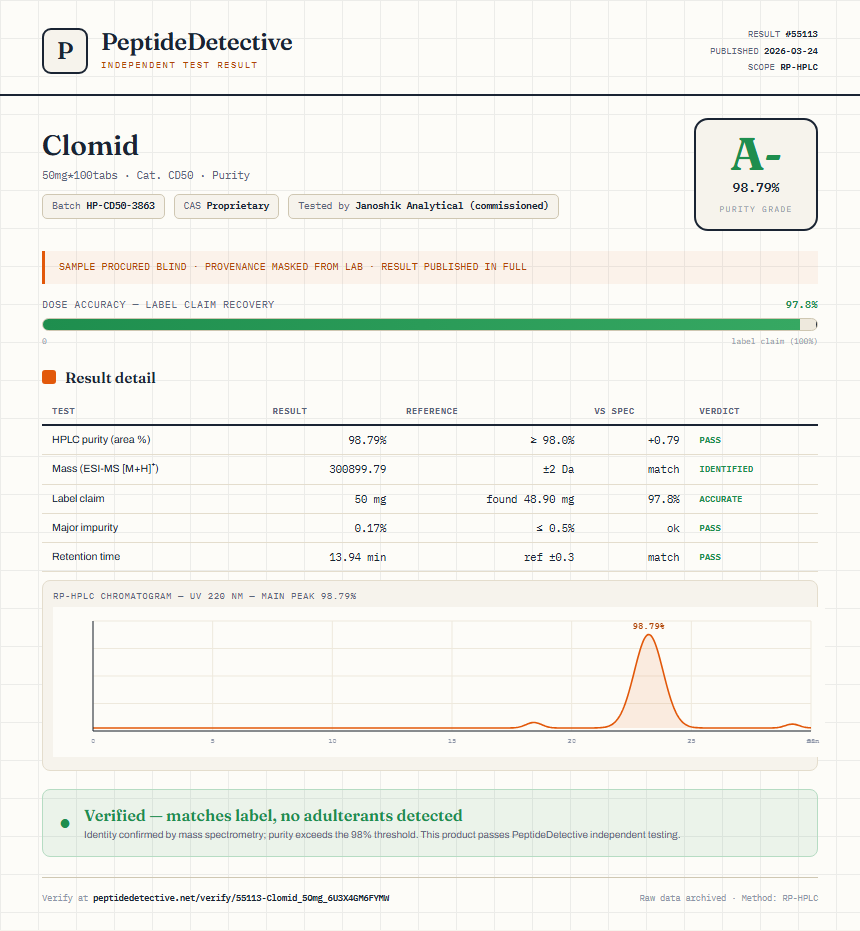 Clomid Purity (HPLC) report by PeptideDetective