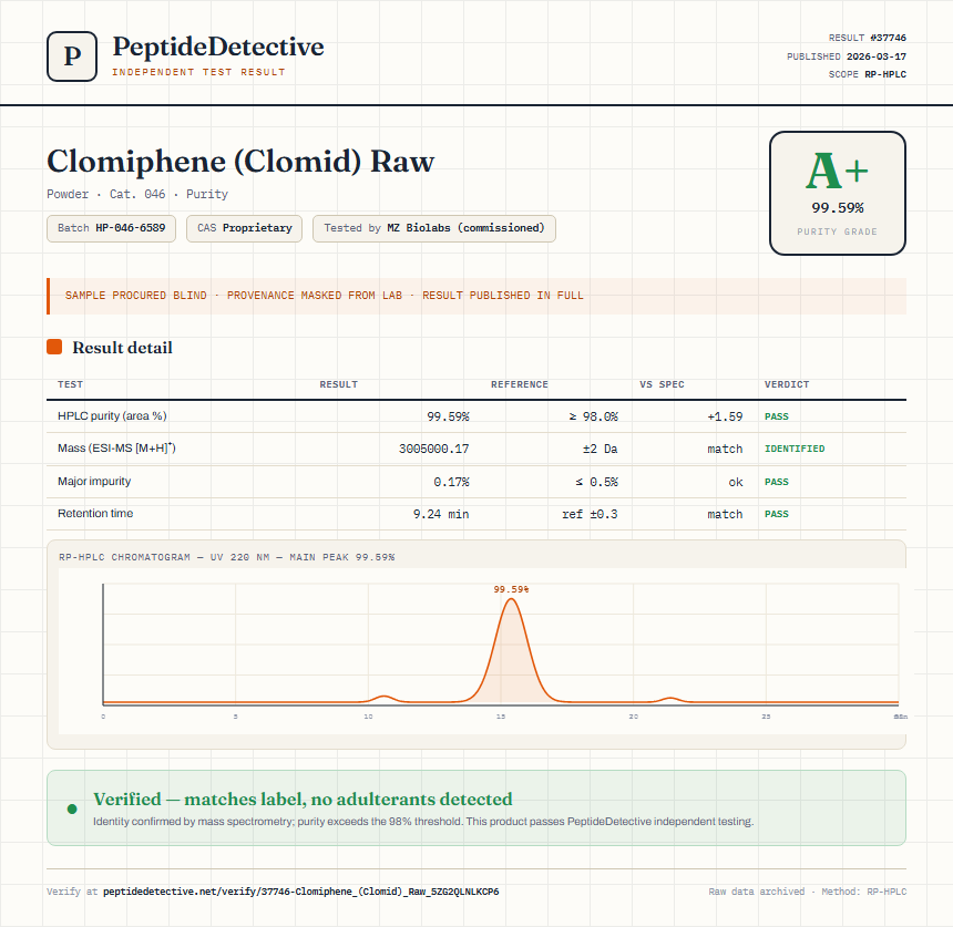 Clomiphene (Clomid) Raw Purity (HPLC) report by PeptideDetective