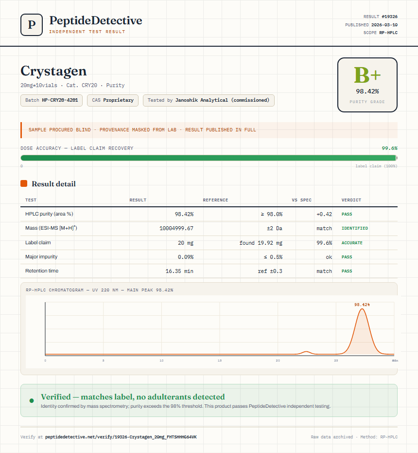 Crystagen Purity (HPLC) report by PeptideDetective