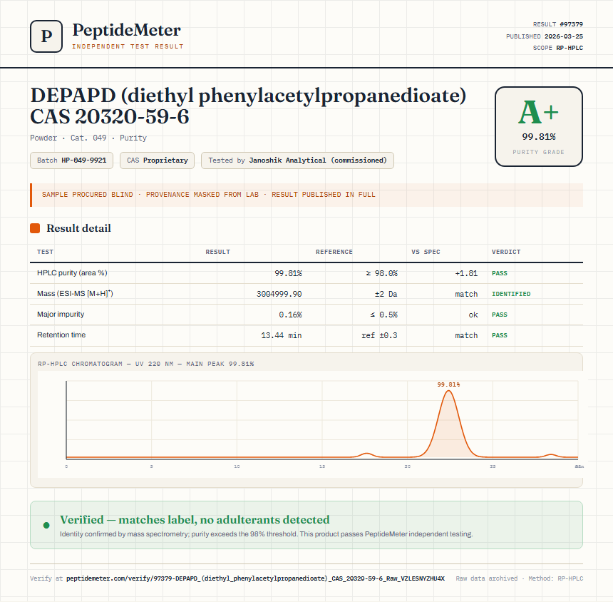 DEPAPD (diethyl phenylacetylpropanedioate) CAS 20320-59-6 Purity (HPLC) report by PeptideDetective