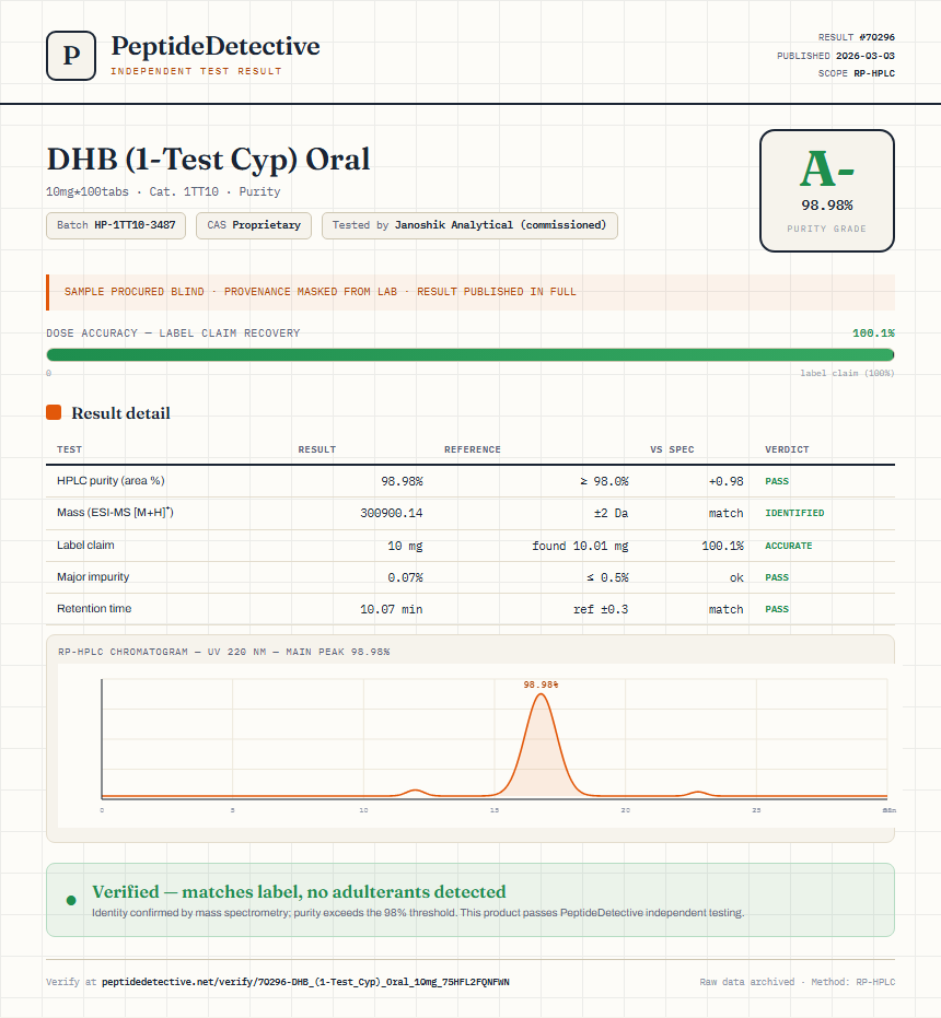 DHB (1-Test Cyp) Oral Purity (HPLC) report by PeptideDetective