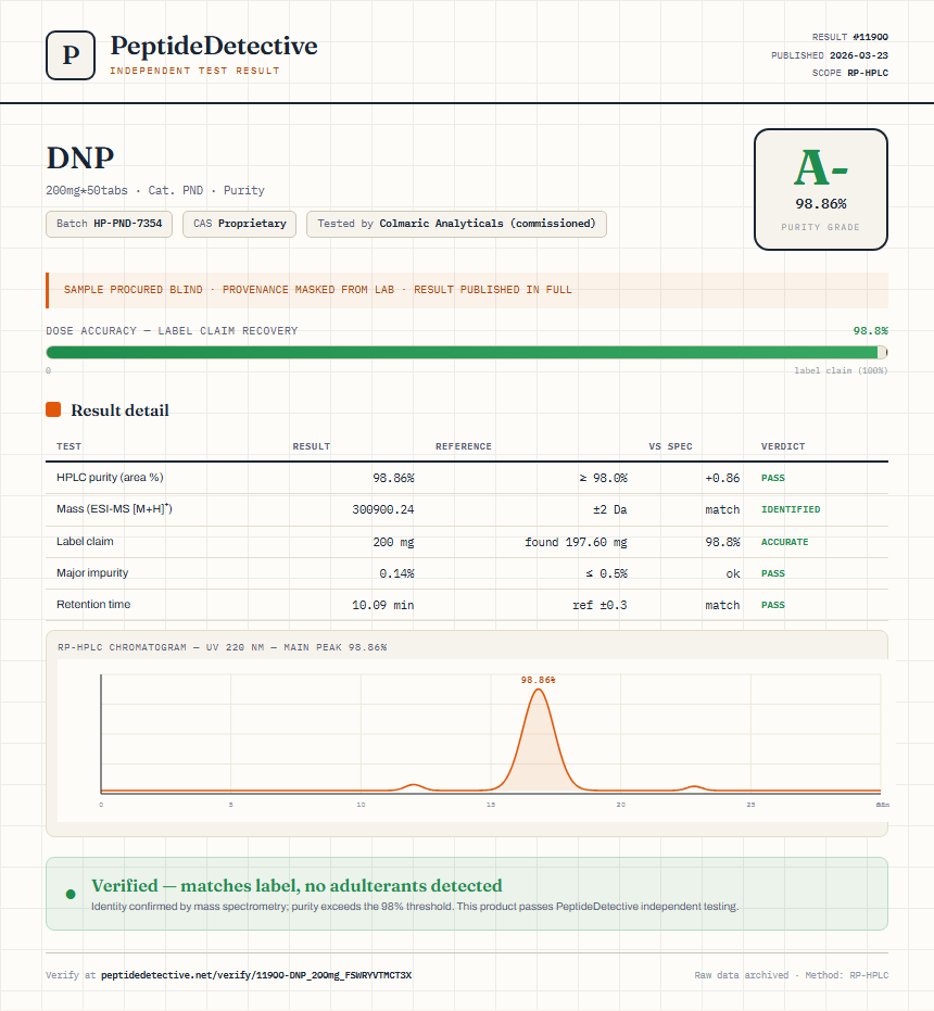 DNP Purity (HPLC) report by PeptideDetective