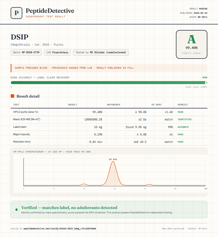 DSIP Purity (HPLC) report by PeptideDetective