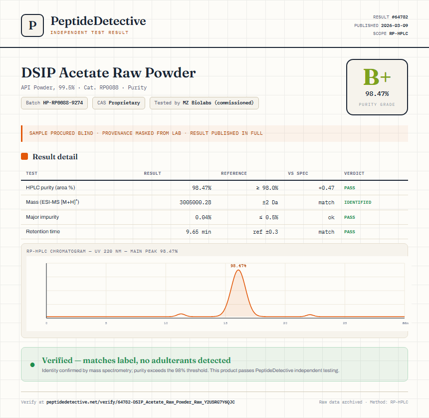 DSIP Acetate Raw Powder Purity (HPLC) report by PeptideDetective