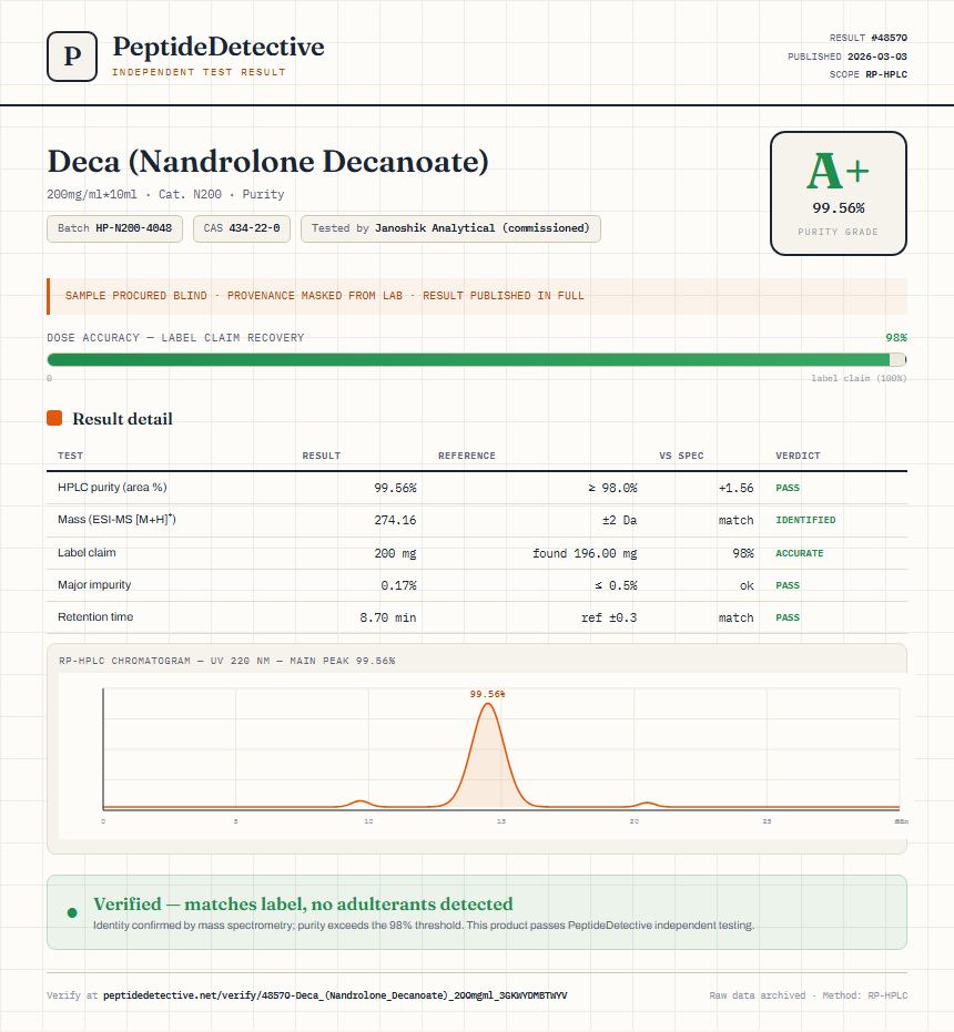 Deca (Nandrolone Decanoate) Purity (HPLC) report by PeptideDetective