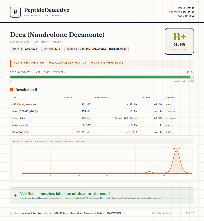 Deca (Nandrolone Decanoate) Purity (HPLC) report by PeptideDetective