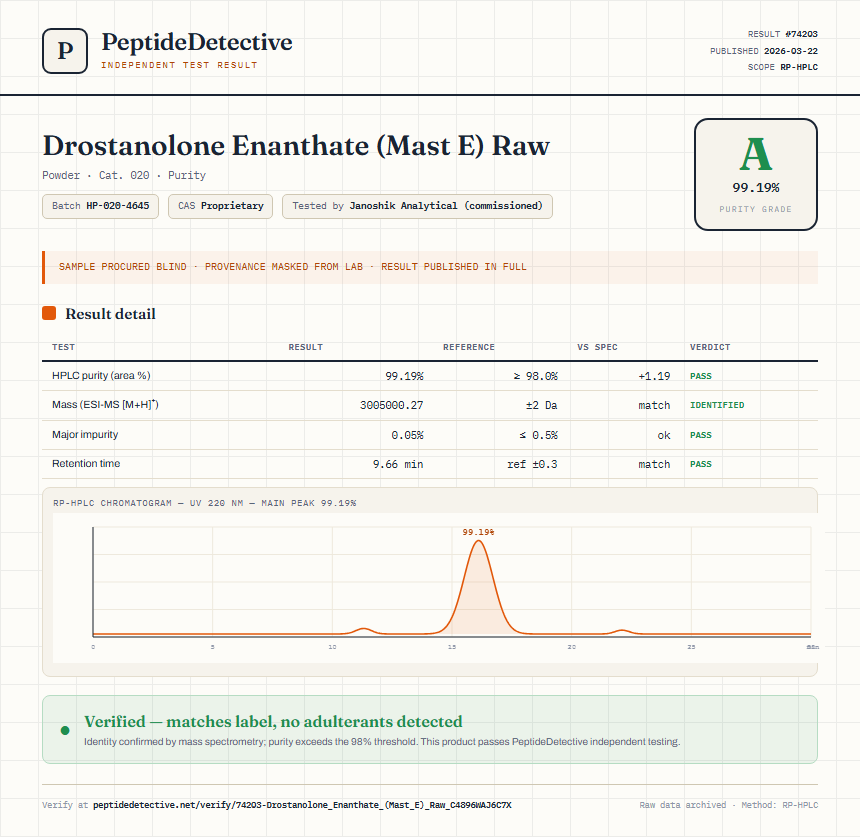Drostanolone Enanthate (Mast E) Raw Purity (HPLC) report by PeptideDetective