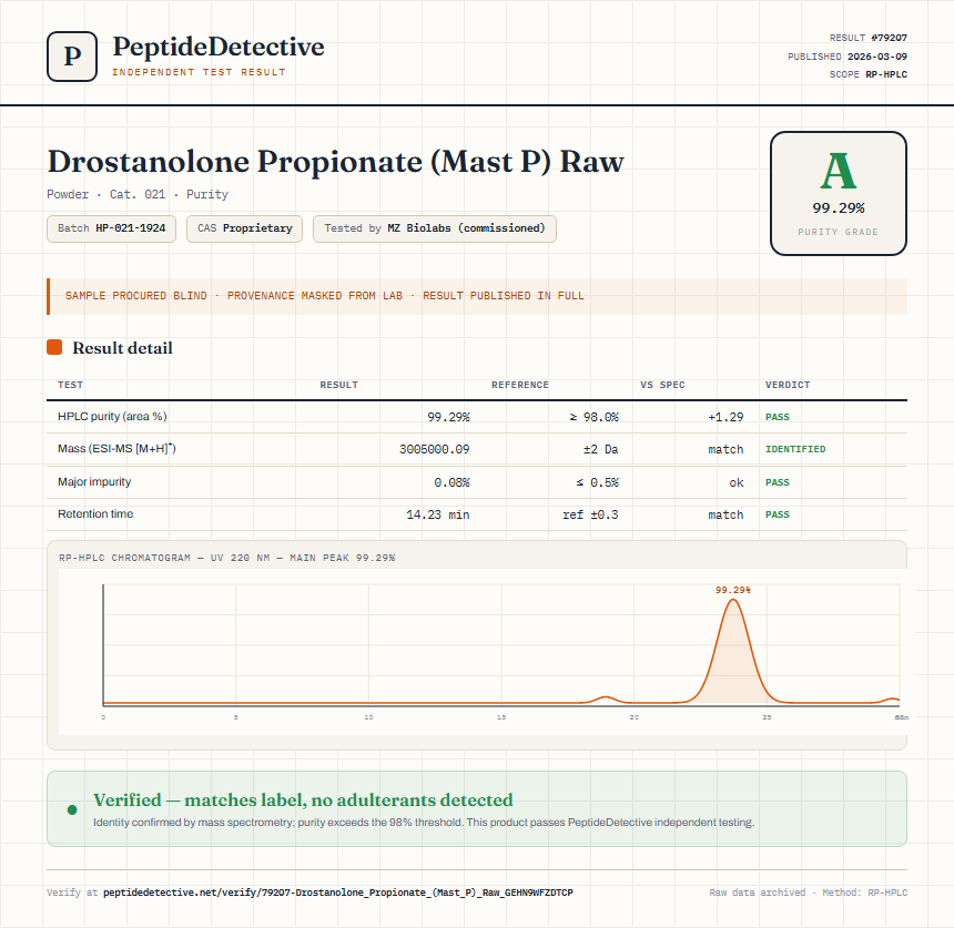 Drostanolone Propionate (Mast P) Raw Purity (HPLC) report by PeptideDetective