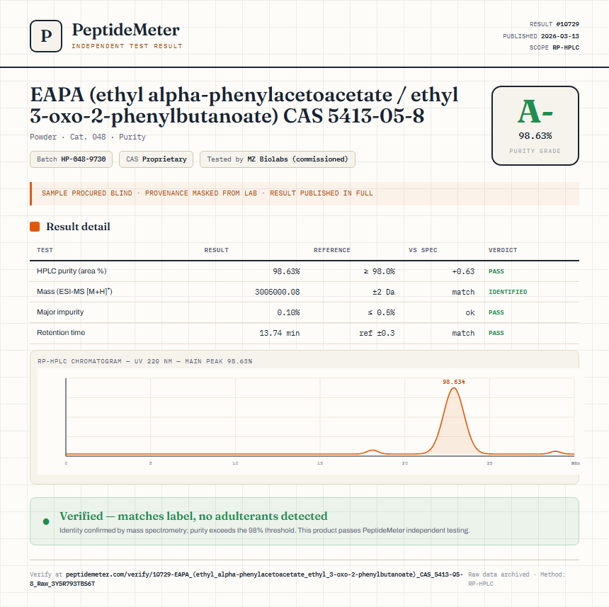 EAPA (ethyl alpha-phenylacetoacetate / ethyl 3-oxo-2-phenylbutanoate) CAS 5413-05-8 Purity (HPLC) report by PeptideDetective