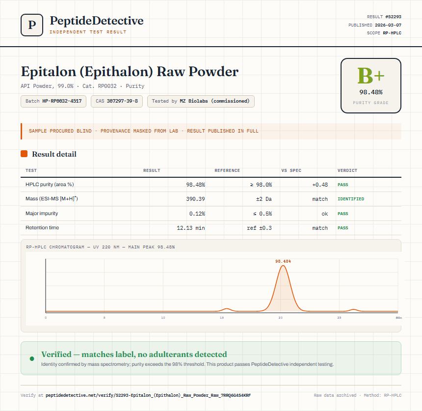 Epitalon (Epithalon) Raw Powder Purity (HPLC) report by PeptideDetective