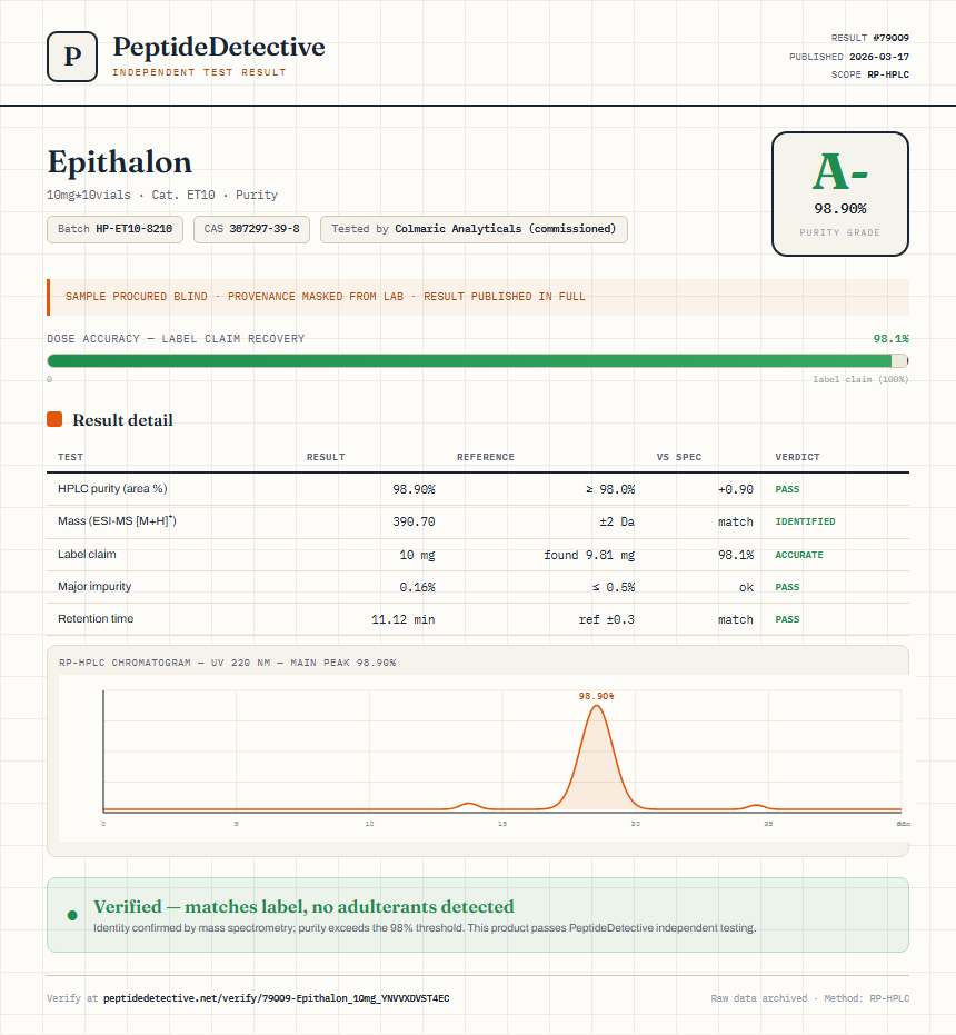 Epithalon Purity (HPLC) report by PeptideDetective
