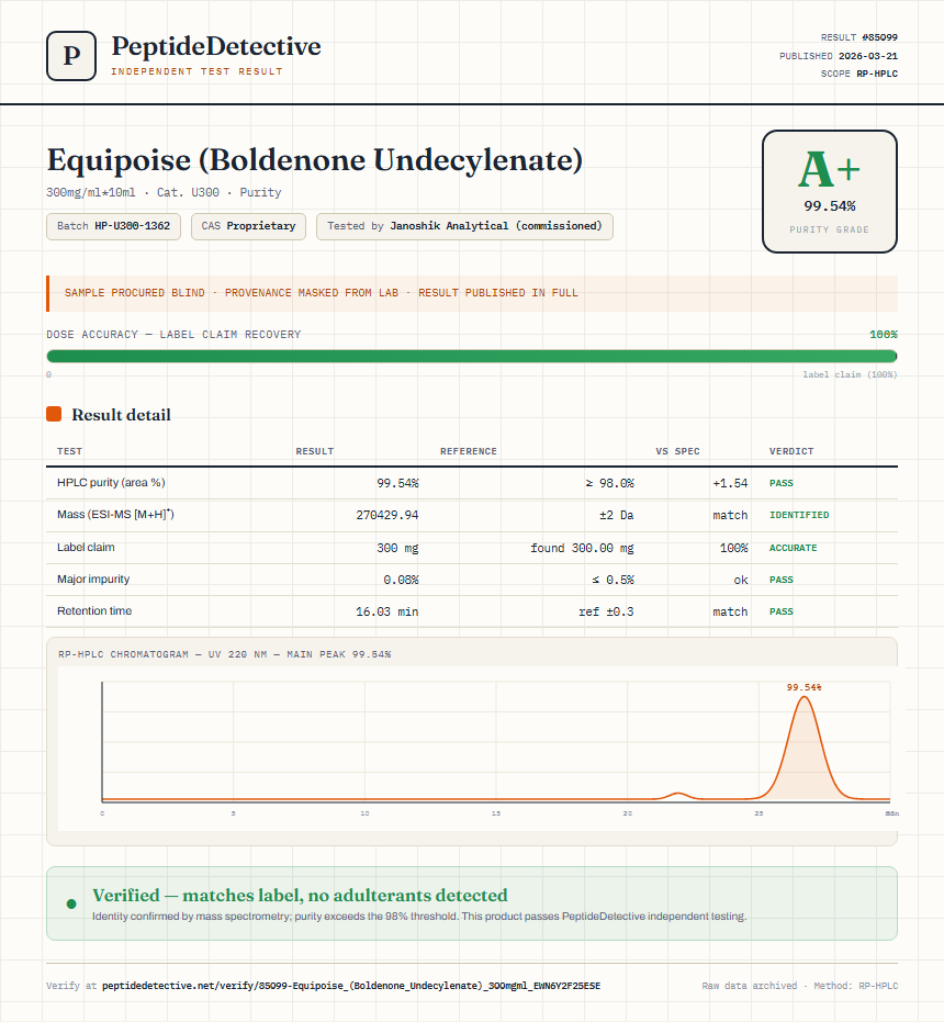 Equipoise (Boldenone Undecylenate) Purity (HPLC) report by PeptideDetective