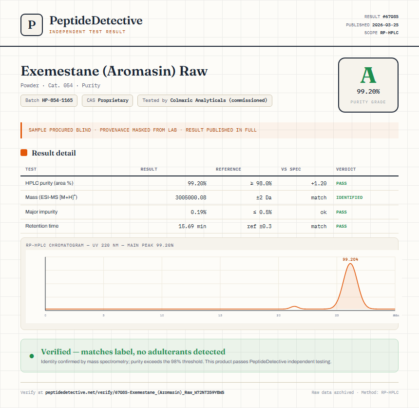 Exemestane (Aromasin) Raw Purity (HPLC) report by PeptideDetective