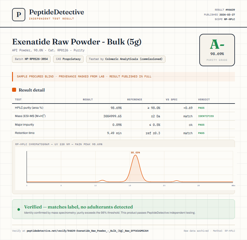 Exenatide Raw Powder - Bulk (5g) Purity (HPLC) report by PeptideDetective