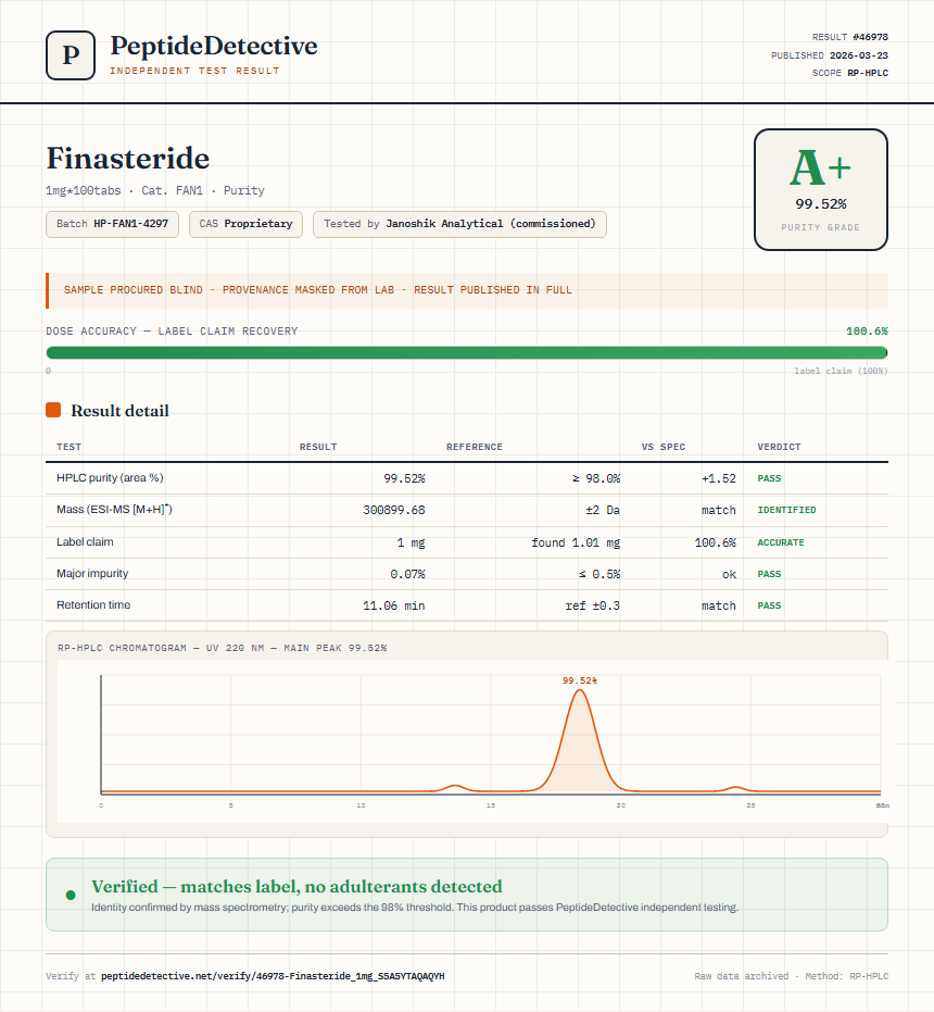 Finasteride Purity (HPLC) report by PeptideDetective