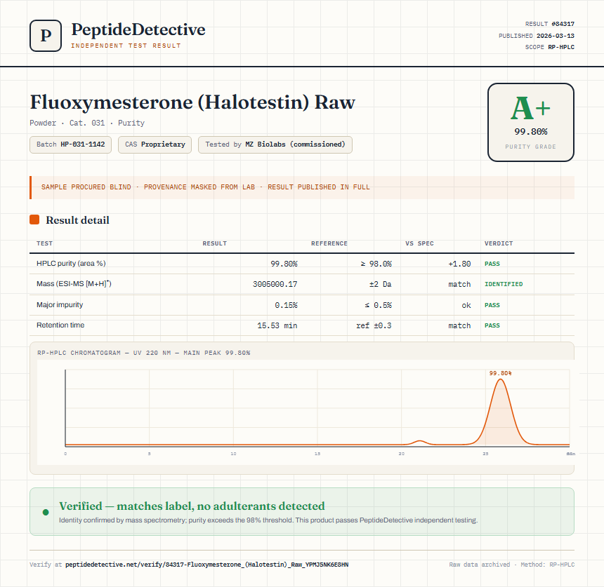 Fluoxymesterone (Halotestin) Raw Purity (HPLC) report by PeptideDetective