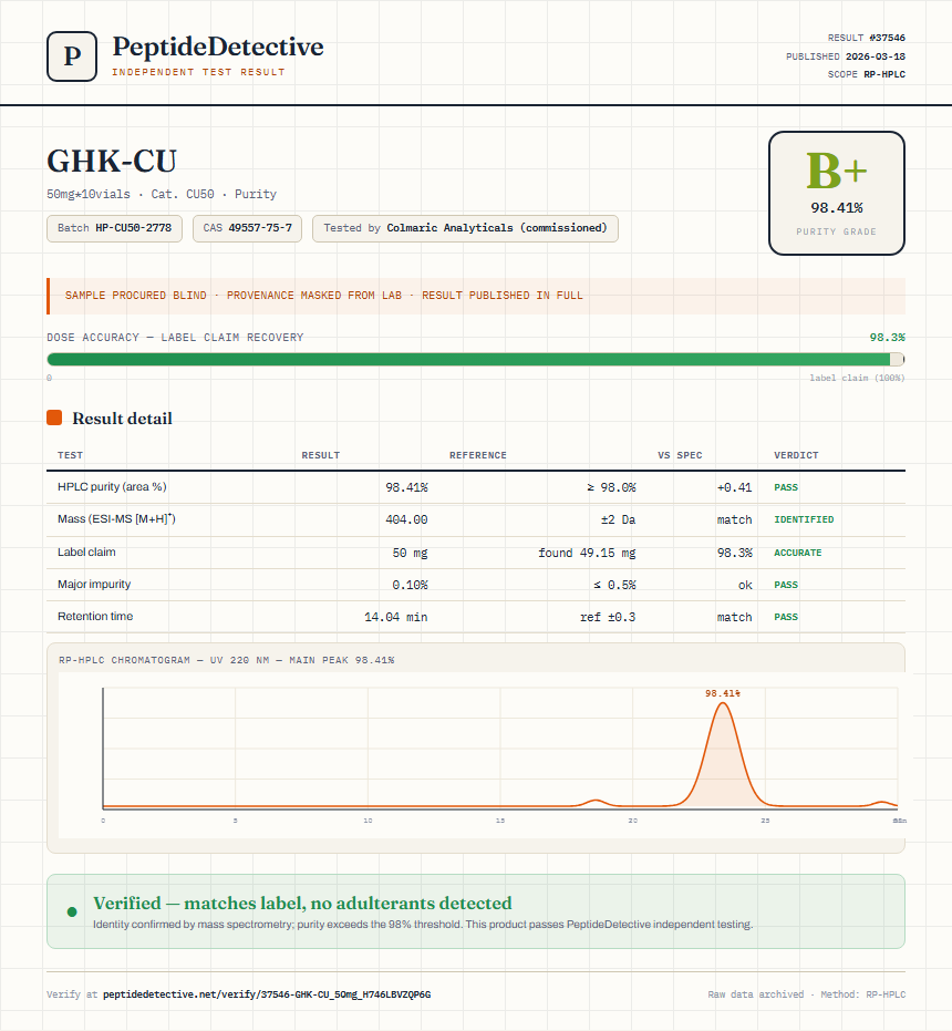 GHK-CU Purity (HPLC) report by PeptideDetective