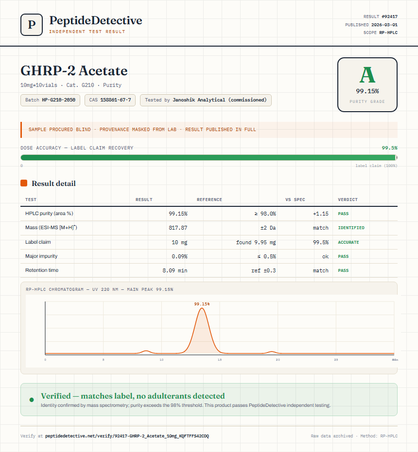 GHRP-2 Acetate Purity (HPLC) report by PeptideDetective