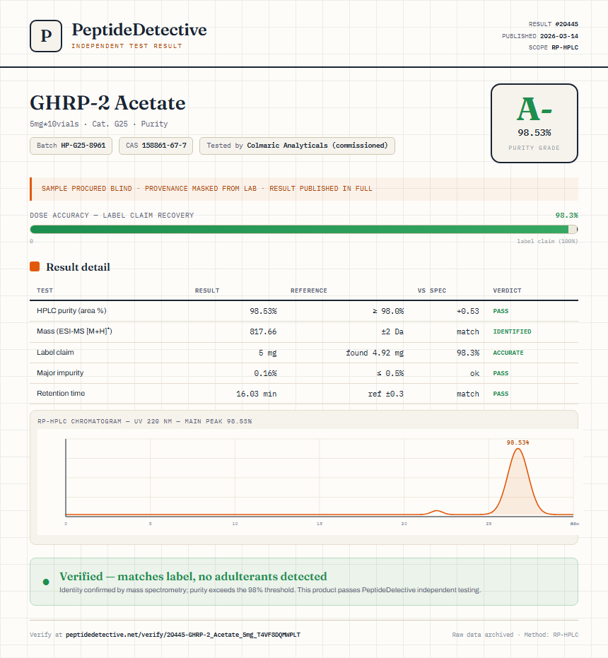 GHRP-2 Acetate Purity (HPLC) report by PeptideDetective