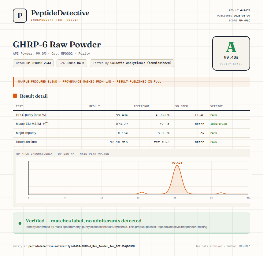 GHRP-6 Raw Powder Purity (HPLC) report by PeptideDetective