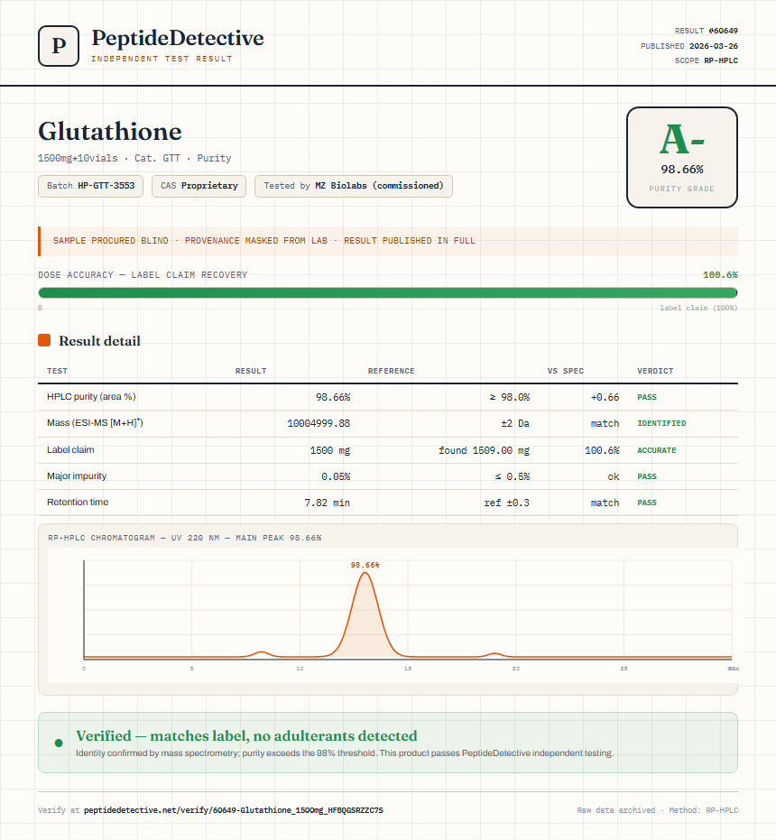 Glutathione Purity (HPLC) report by PeptideDetective