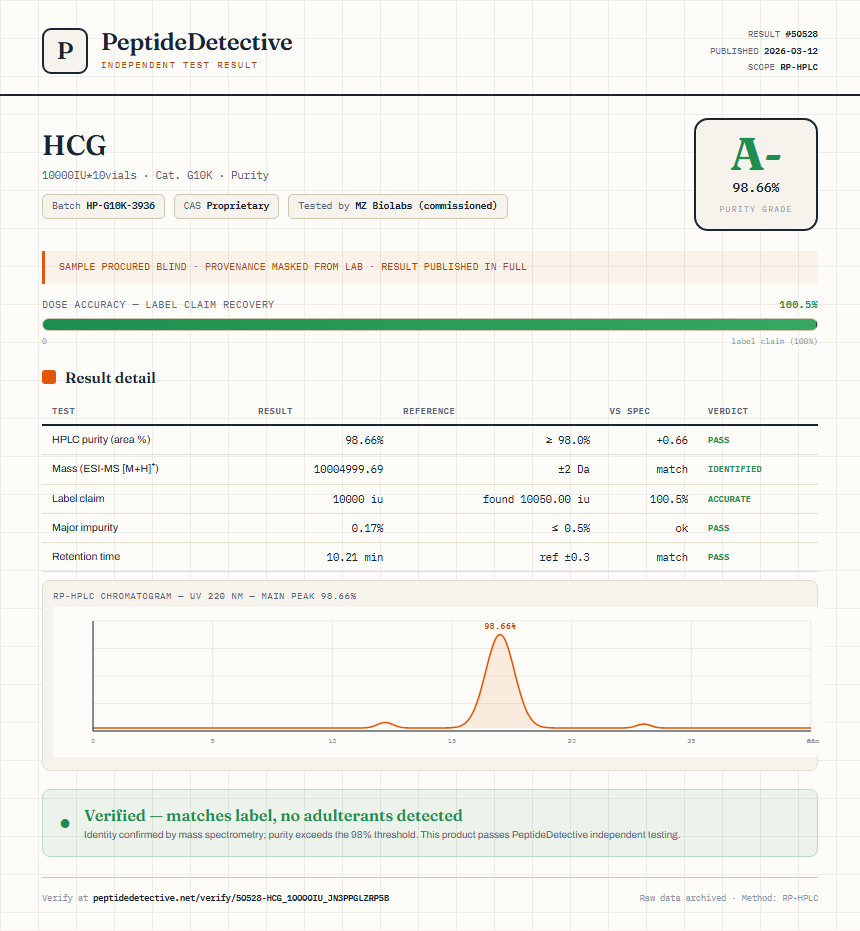 HCG Purity (HPLC) report by PeptideDetective