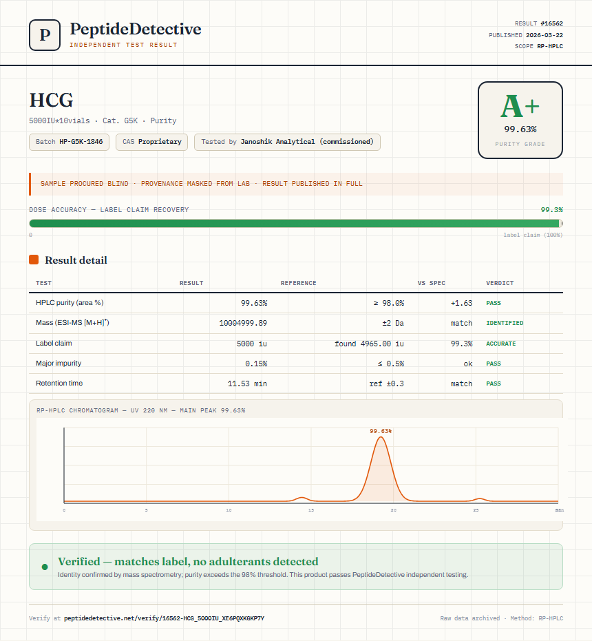 HCG Purity (HPLC) report by PeptideDetective
