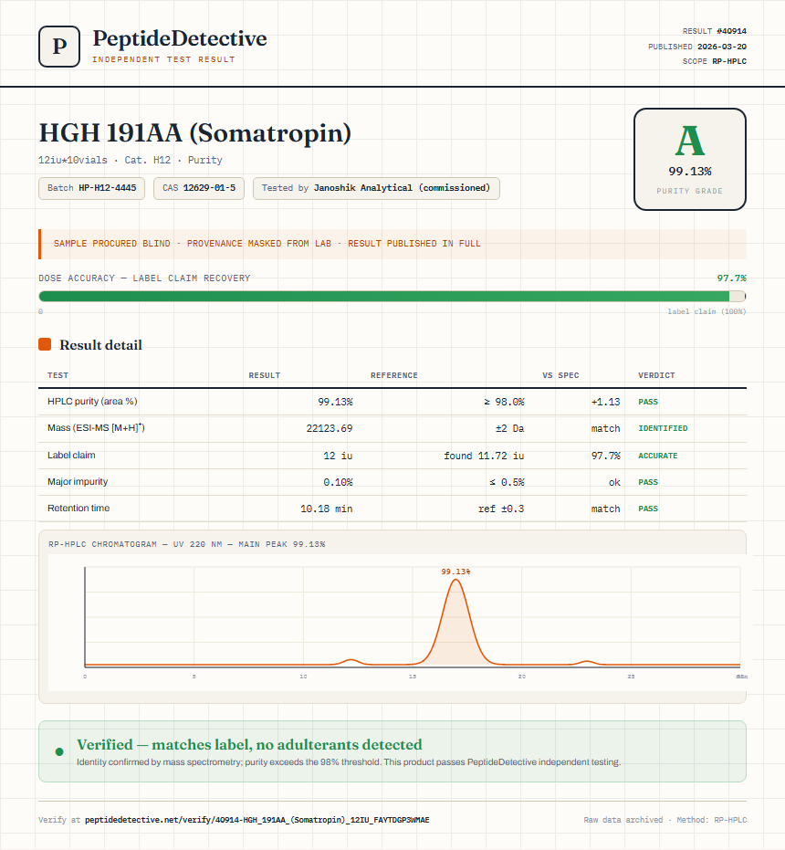 HGH 191AA (Somatropin) Purity (HPLC) report by PeptideDetective