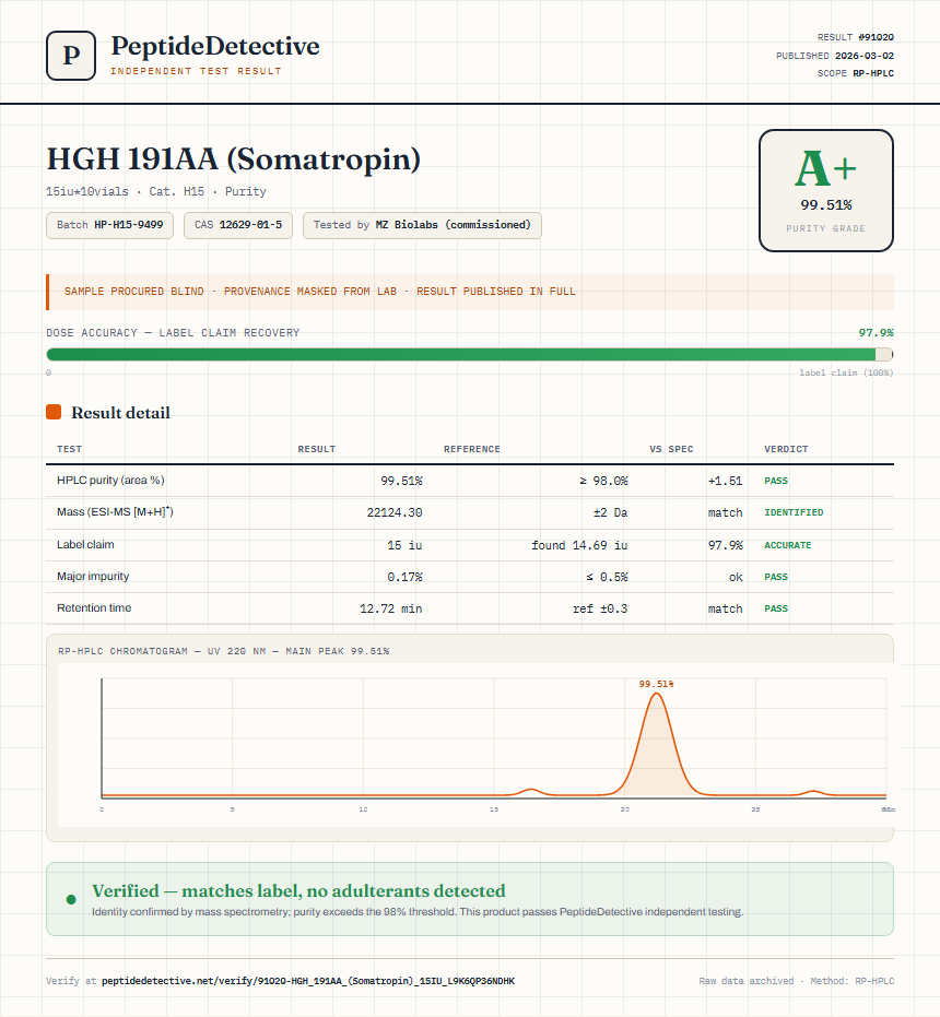 HGH 191AA (Somatropin) Purity (HPLC) report by PeptideDetective